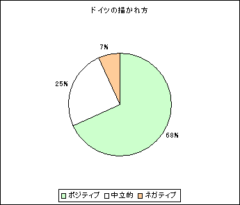 ドイツの描かれ方