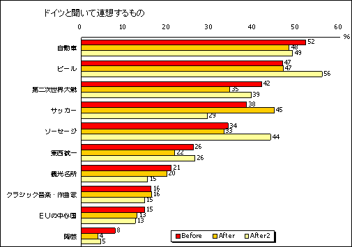 ドイツと聴いて連想するもの