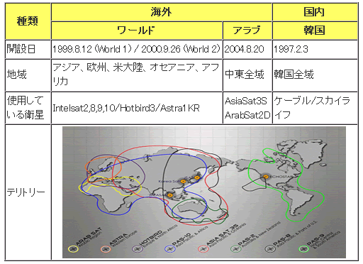 図1.アリランTVの現在の放送地域