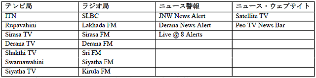 表3:メディアによる早期警報