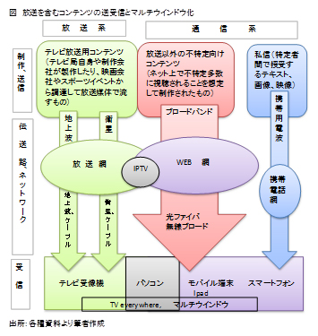 図