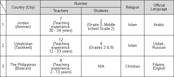 Chart 2: Research 

Targets