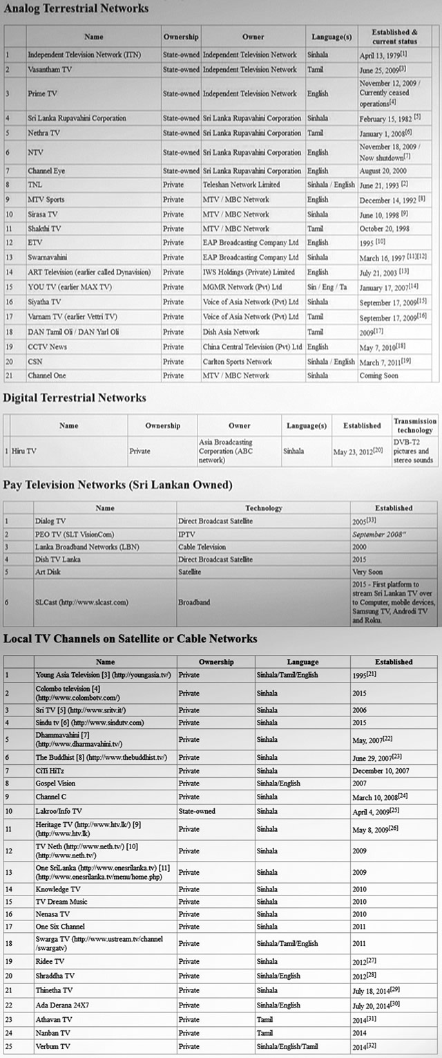 Numbers phone sri friends lankan Free SMS