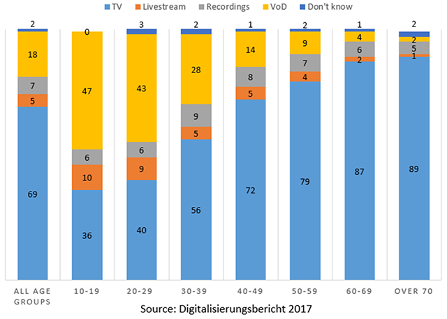 trends and shifts in german broadcasting in the video streaming era 26th jamco online international symposium