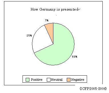 How Germany is presented