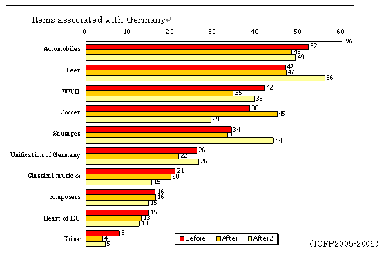 Istems