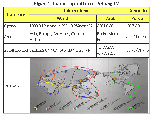 Figure 1. Current operations of Arirang TV