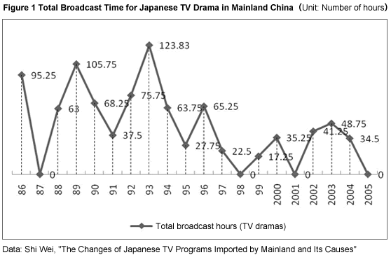 graph1