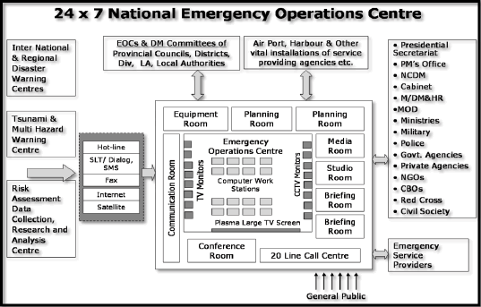 Framework: 3 – National Emergency Operation Centre