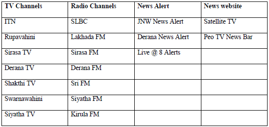 Table: 3 - Early Warnings through Media