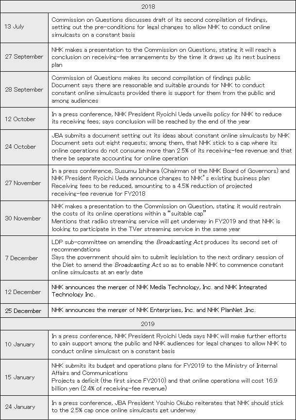 Table 1